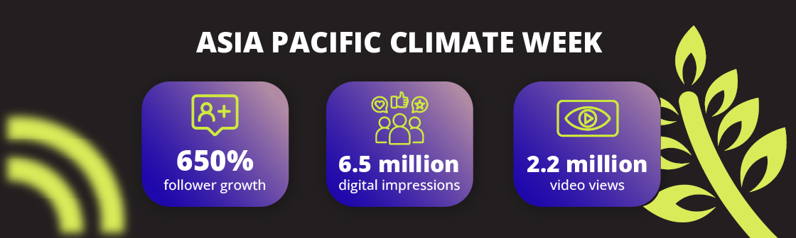An infographic provides details of the event marketing strategy and outcomes for Asia Pacific Climate week.