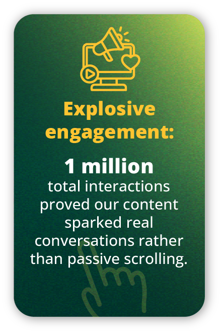 AI Summit campaign performance 1 million total interactions and sparking real conversations