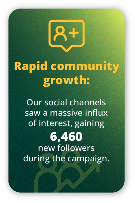 AI Summit campaign performance 1 million total interactions and sparking real conversations
