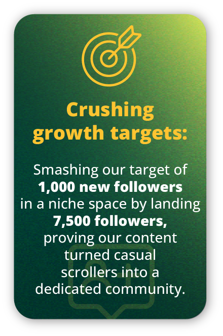 APCW campaign growth results with 7,500 new followers gained in a niche climate space