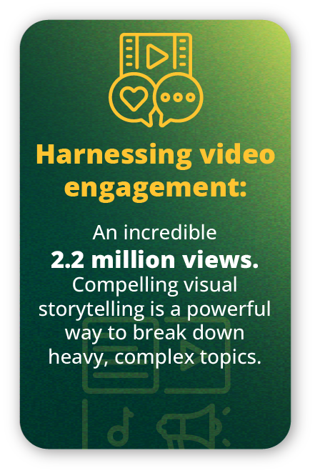 Asia Pacific Climate Week video marketing success with 2.2 million views on complex topics
