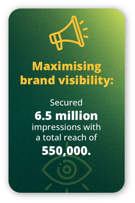 Asia Pacific Climate Week brand reach showing 6.5 million impressions and 550,000 total reach