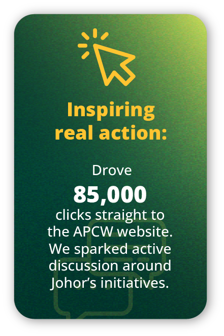 Digital marketing driving action with 85,000 clicks to the APCW website and Johor initiatives