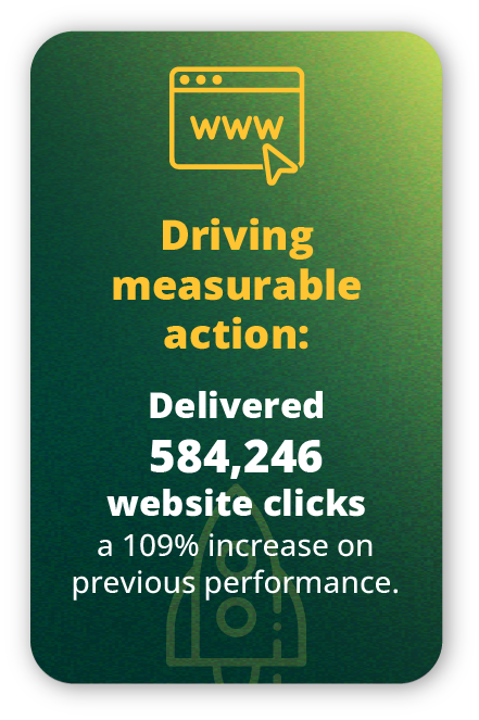 Energy Asia 2025 website traffic results with 584,246 clicks and 109 percent performance increase
